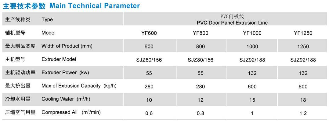 Series of Wide Door Panel & Window Still Board Production Line