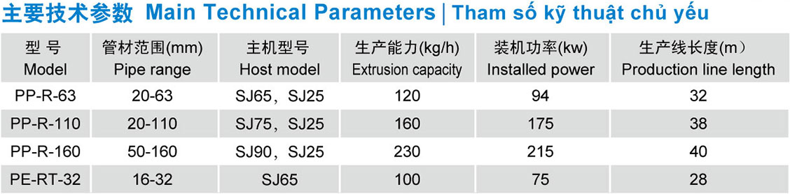 PP-R/PE-RT/PE Pipe Production Line