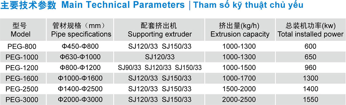 Large Diameter HDPE Water Supply & Gas Supply Pipe Extrusion LIne