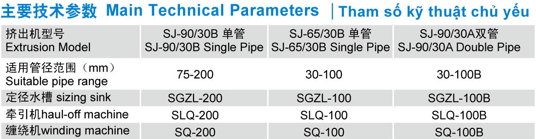 PE Carbon Spiral Reinforced Pipe Production Line