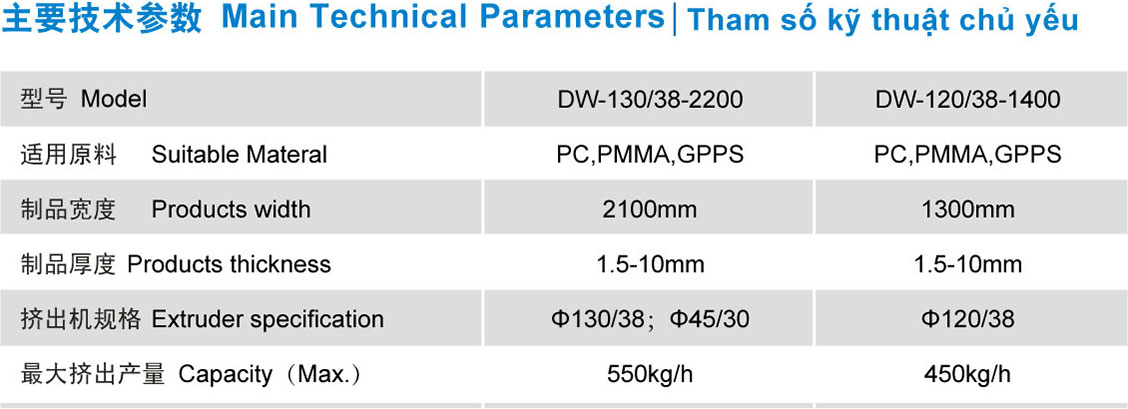 PC,PMMA,GPPS Plastic Sheet & Plate Extrusion Line