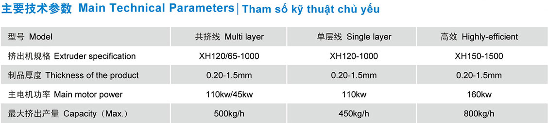 APET,PETG,CPET Sheet Extrusion Line