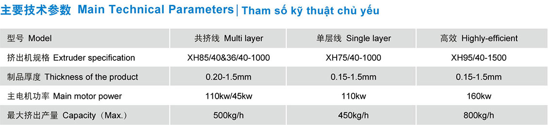 Twin Screw Dryer-free Vented PET Sheet Extrusion Line