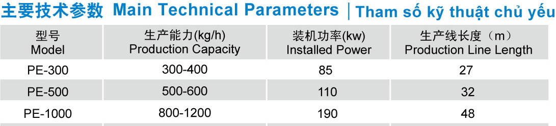 PP/PE Waste Plastic Film Automatic Washing Line